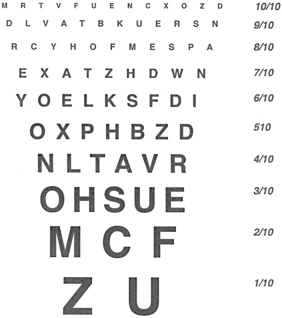 Tableau servant à mesurer la vue, avec des lettres de tailles différentes.