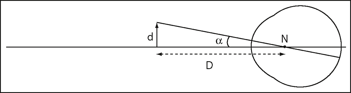 Figure géométrique illustrant la relation entre distance, taille et angle de résolution dans l’évaluation de l’acuité visuelle angulaire.