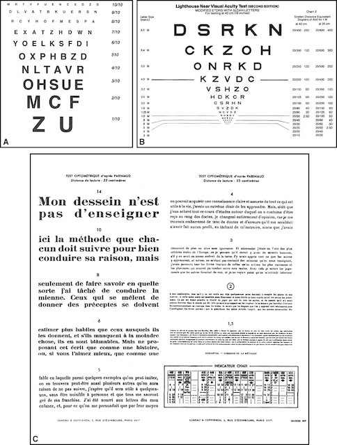 Trois tests visuels différents : Monoyer et ETDRS pour la vision de loin, Parinaud pour la lecture de près, réunis sur une même planche optométrique.